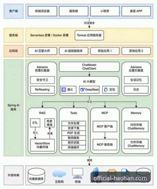 浩瀚体育平台官网推荐必备 浩瀚体育平台官网推荐必备:从产品体验到技术架构的全面解析